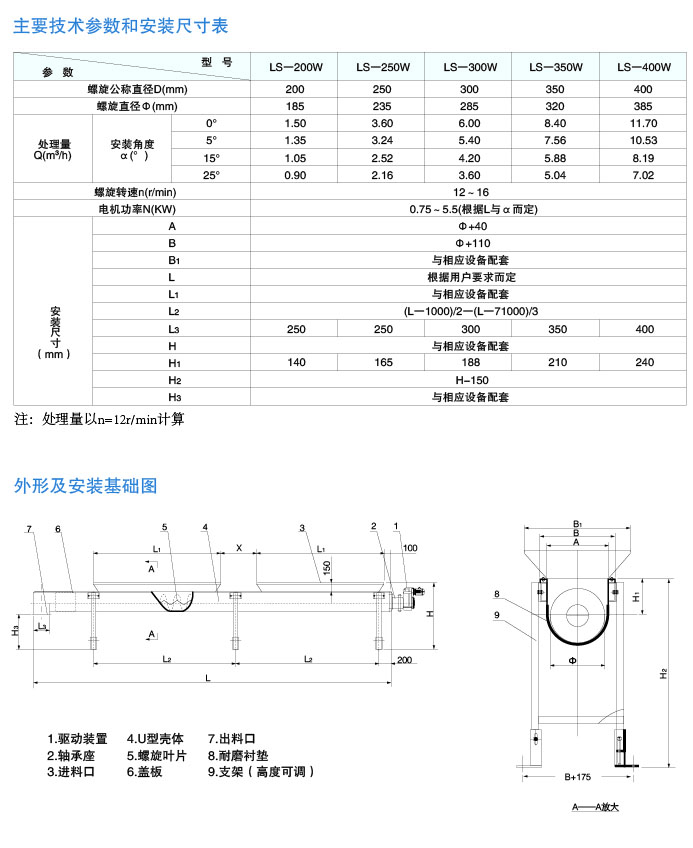 LS-W�͟o�S����ݔ�͙C(j��)��Ҫ���g(sh��)����(sh��)